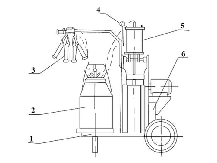 Milking machine structure
